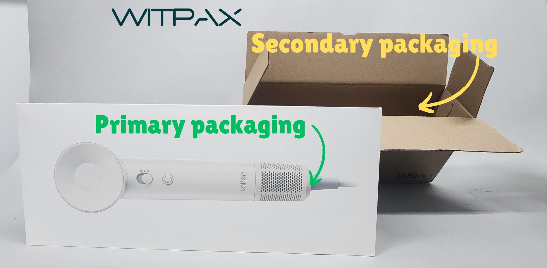 primary vs secondary packaging example